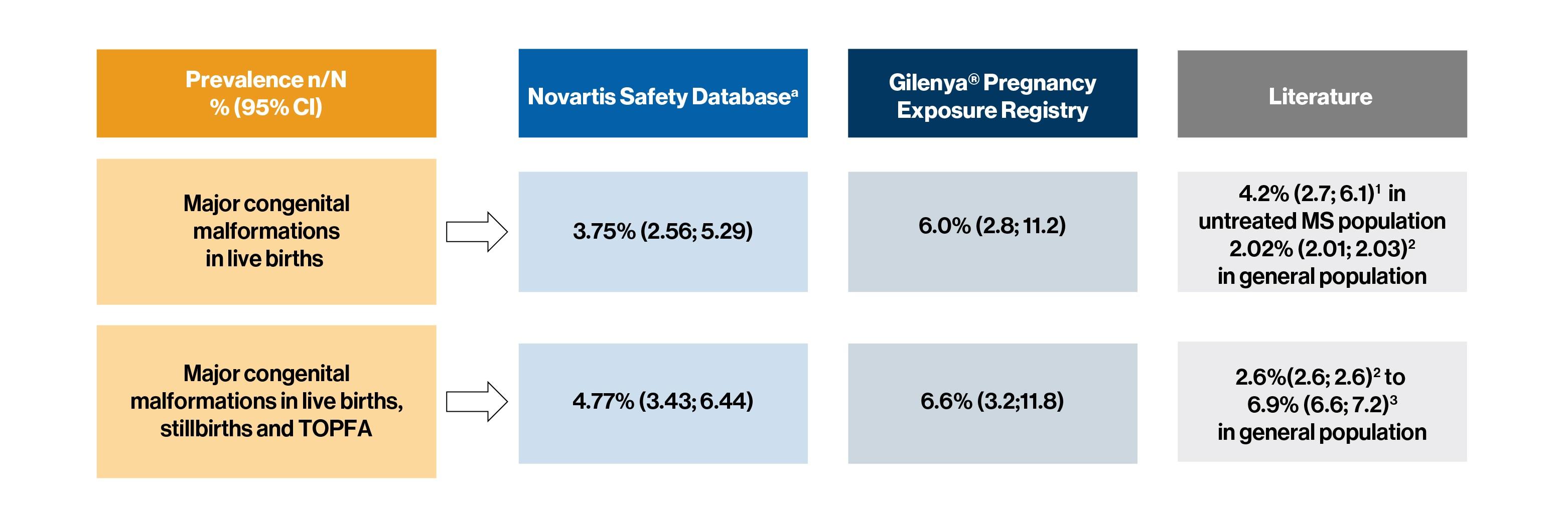 Reproductive toxicity Fingolimod